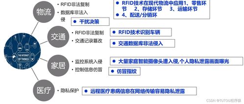 物聯(lián)網(wǎng)安全架構(gòu)與基礎(chǔ)設(shè)施 網(wǎng)絡與信息安全軟件開發(fā)的關(guān)鍵