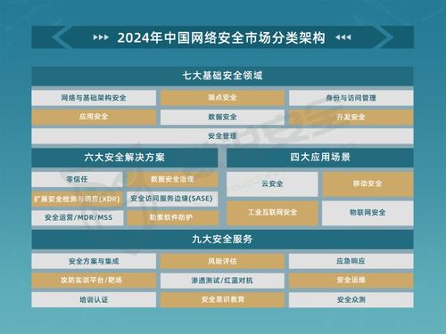 2024年中國(guó)網(wǎng)絡(luò)安全市場(chǎng)全景圖與網(wǎng)絡(luò)信息安全軟件開(kāi)發(fā)趨勢(shì)調(diào)查